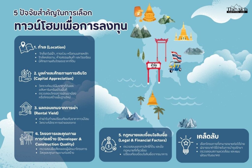 ทาวน์โฮมเพื่อการลงทุน – แนวโน้มและทำเลน่าสนใจในปี 2025